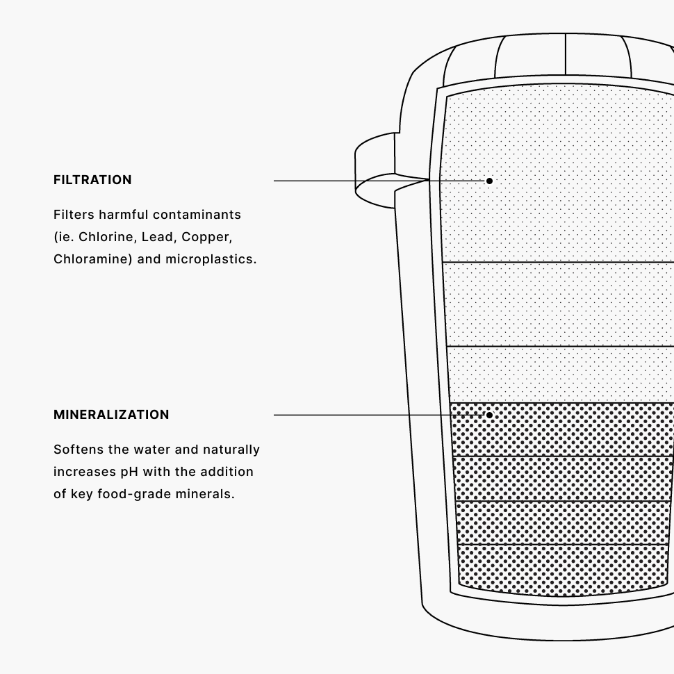 PH001 Alkaline Water Filter