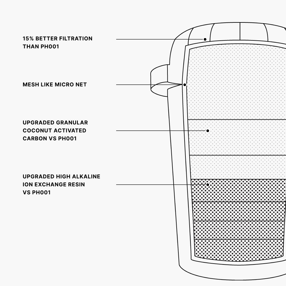 PH001 ULTRA Alkaline Water Filter