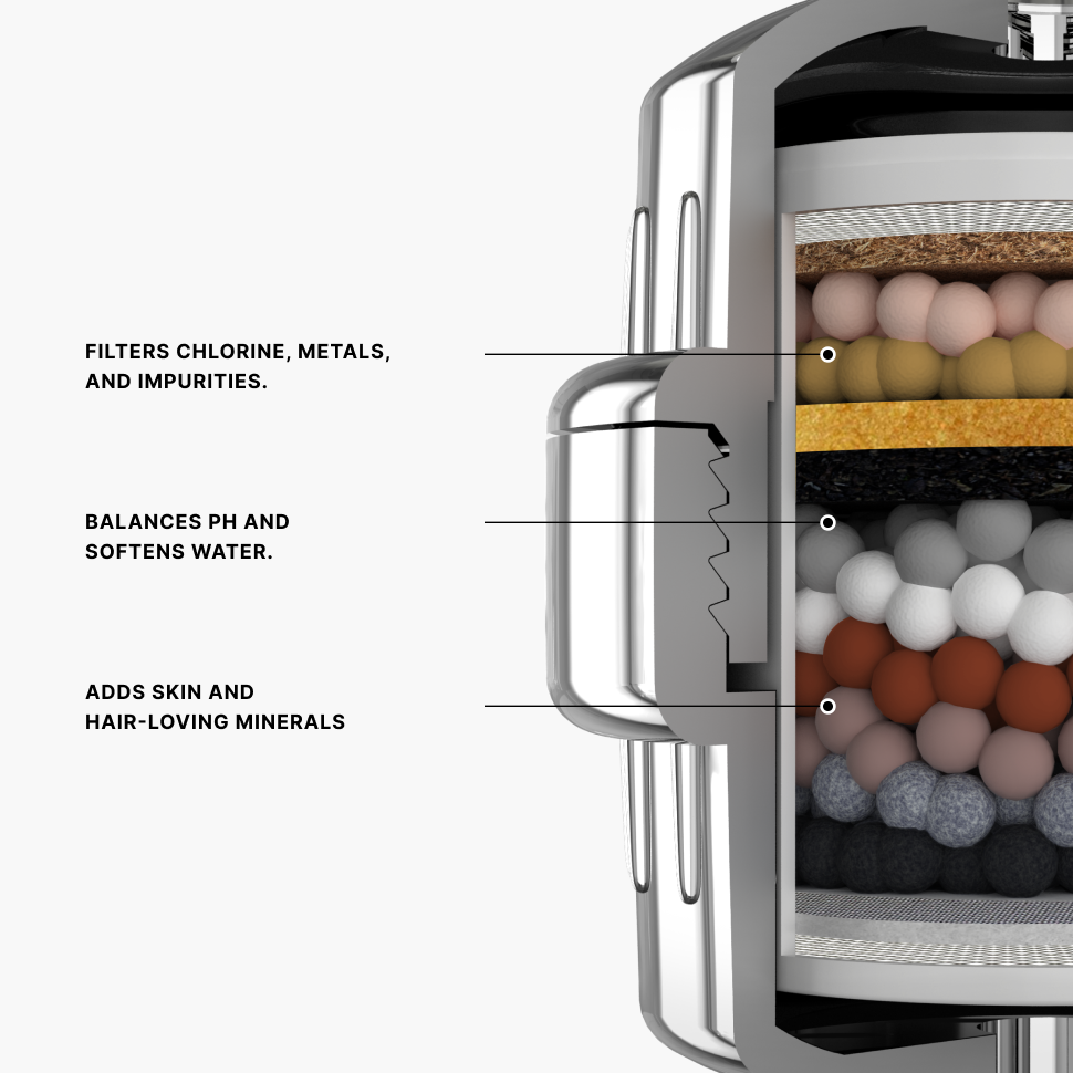 PH005 Shower Filter Cartridge
