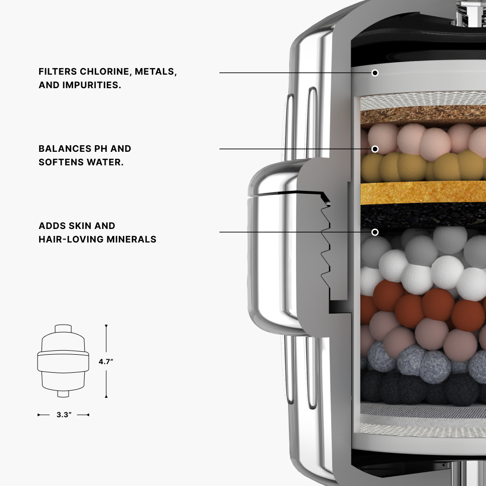 15-Stage Shower Filtration