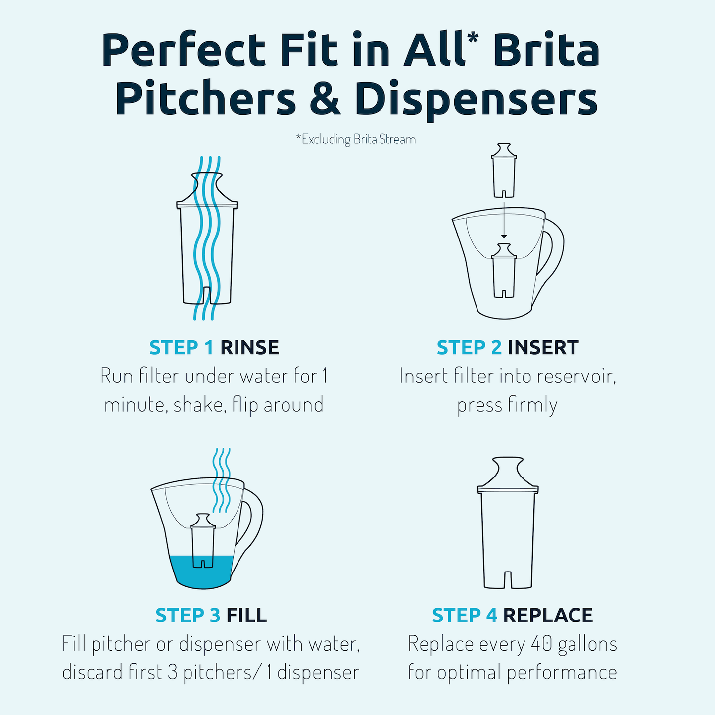 Brita Compatible Filters 3 Pack