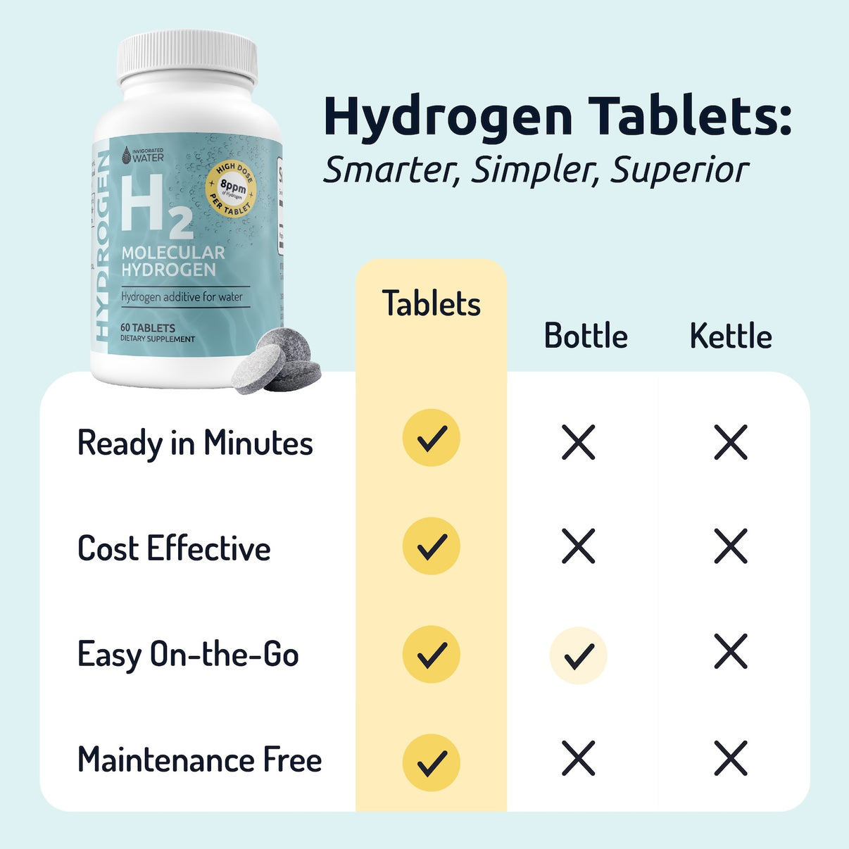 Hydrogen Water Tablets Invigorated Water Hydrogen water tablets invigorated water