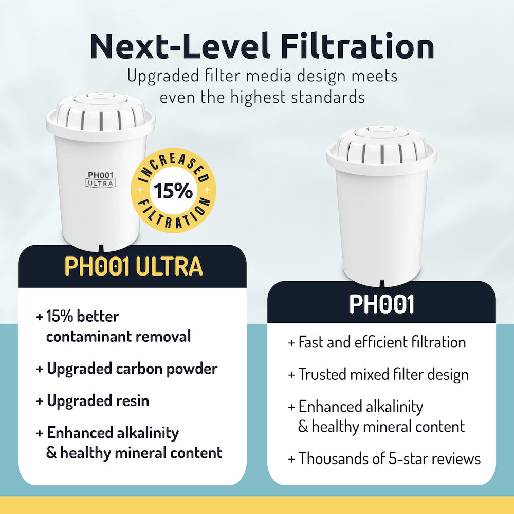 PH001 ULTRA Alkaline Water Filter