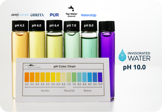 ph-options