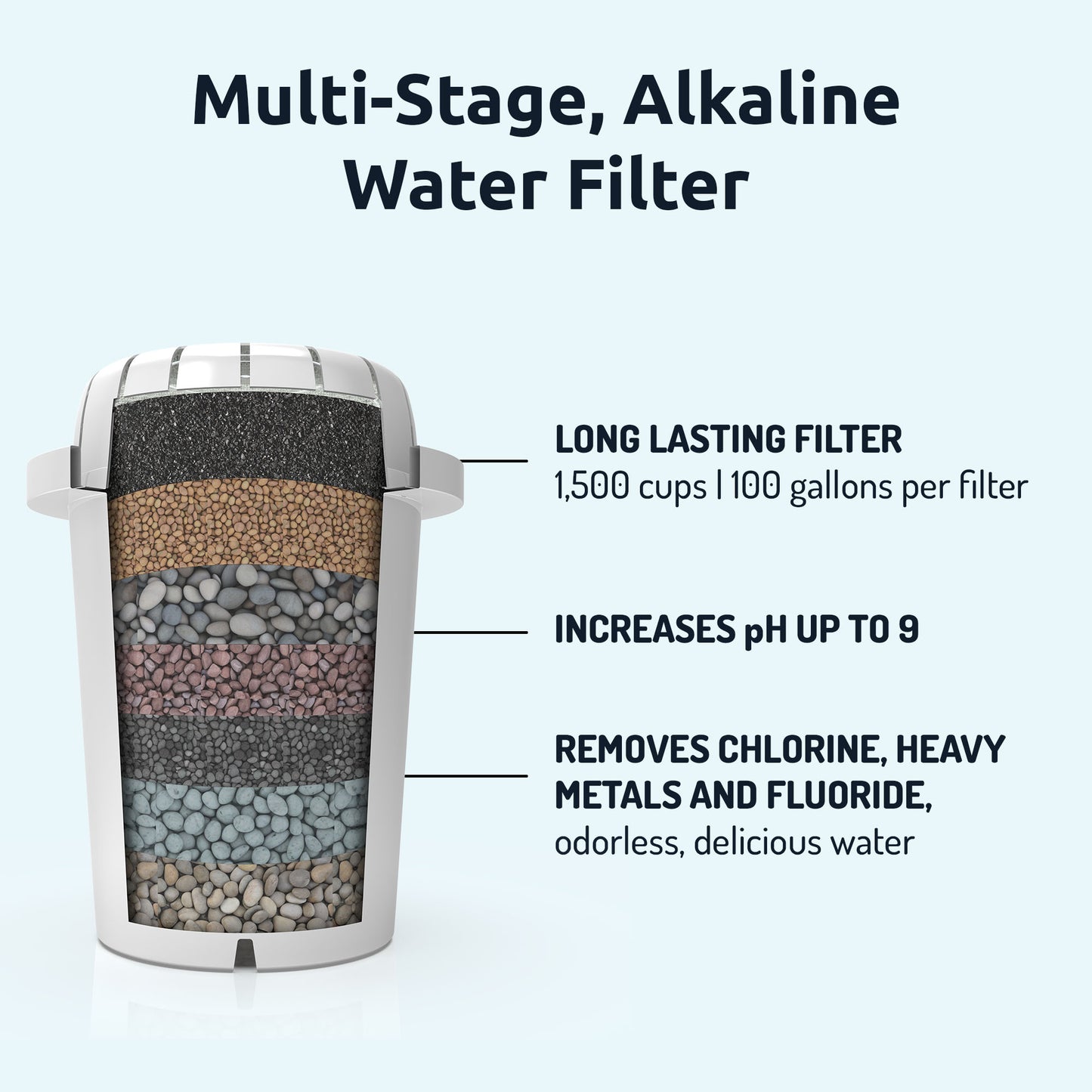 PH001 Alkaline Water Filters (3pk)