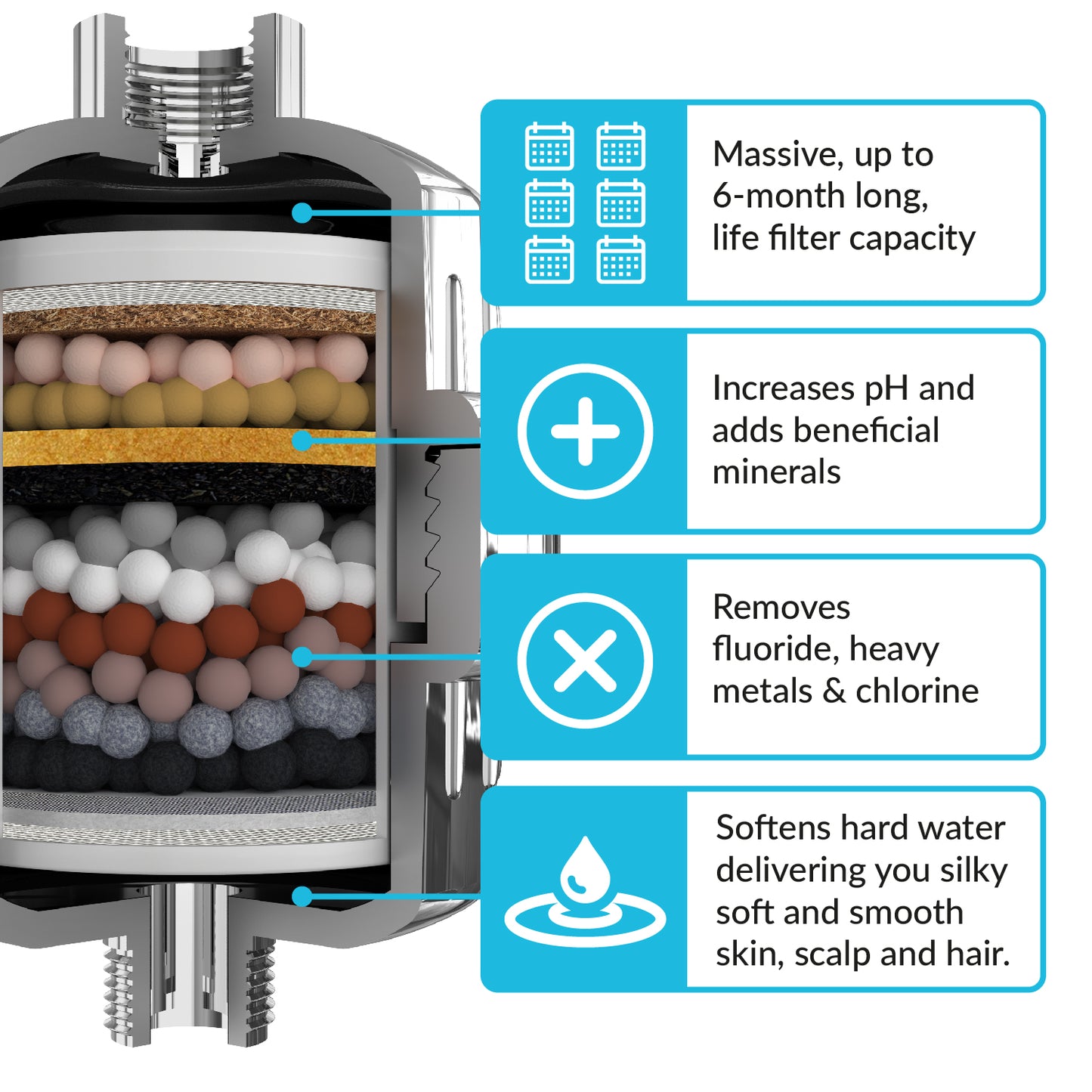 15-Stage Shower Filtration