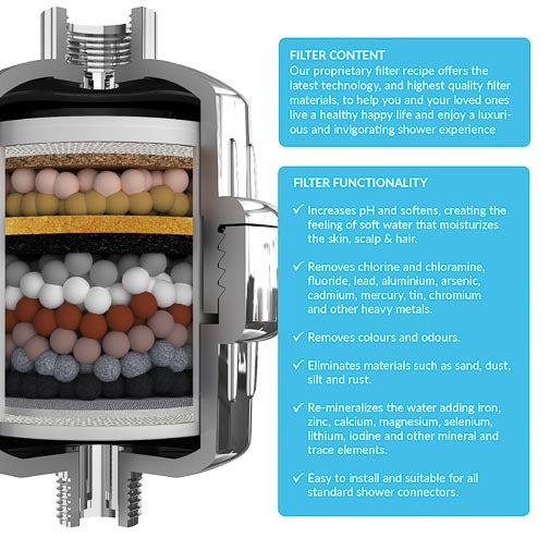 15-Stage Shower Filtration