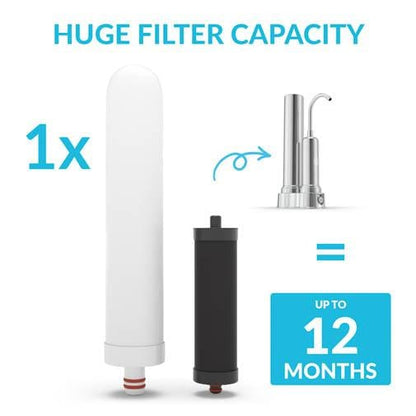 pH Regenerate Faucet Filter Cartridge