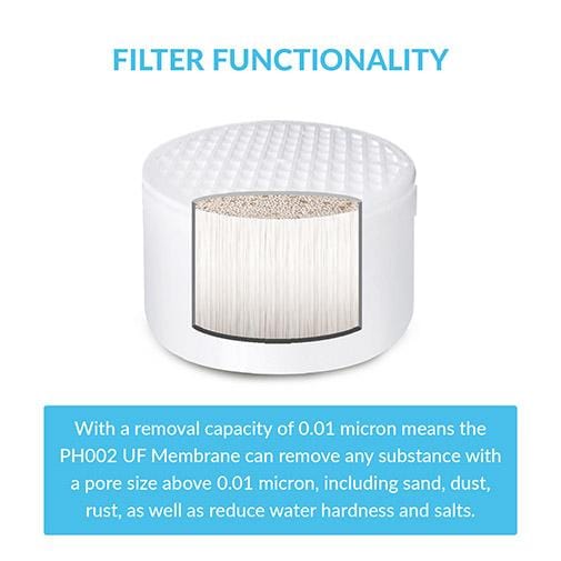 PH001 Filter 3-Pack + PH002 UF Membrane Filter functions