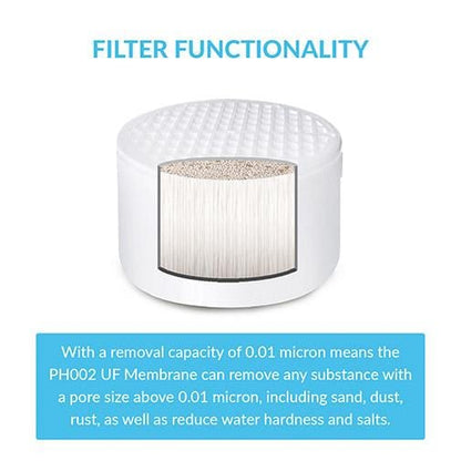 PH001 Filter 3-Pack + PH002 UF Membrane Filter functions