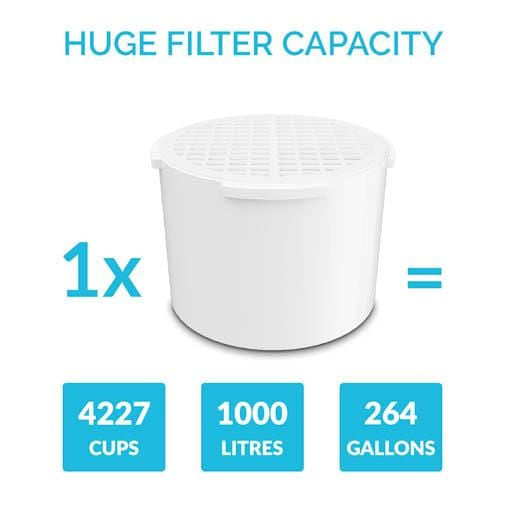 PH001 Filter 3-Pack + PH002 UF Membrane Filter capacity