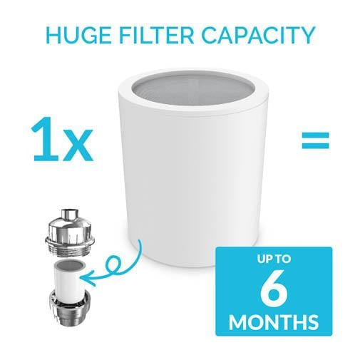 PH005 Shower Filter Cartridge