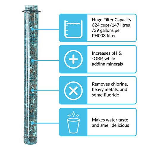 pH003 Alkaline Water Filter (3-Pack)